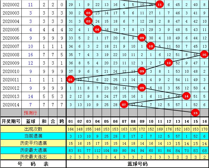 2018年双色球第32期开奖结果揭晓，梦想与幸运的碰撞