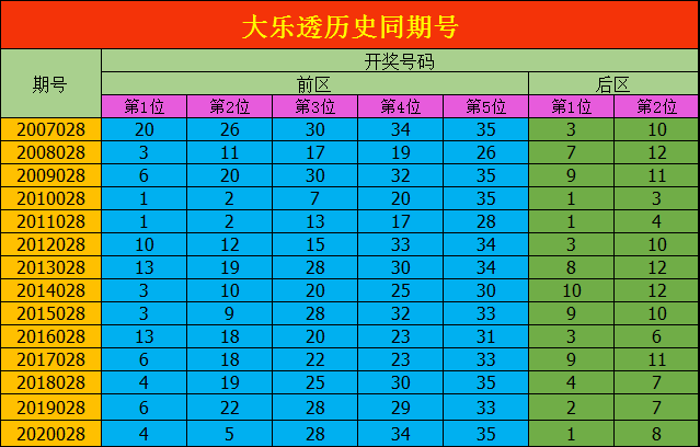 双色球第36期号码精选策略与历史数据分析