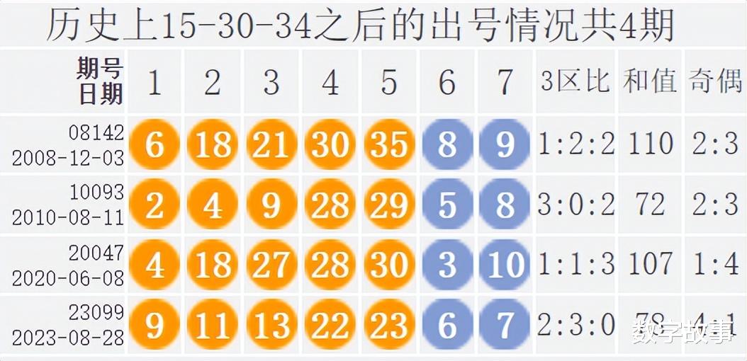 探索大乐透2024085期的神秘数字之旅