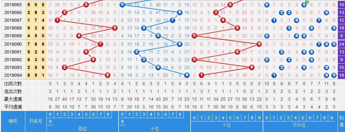 3D南方走势图带连线图体彩，深度解析与实战指南