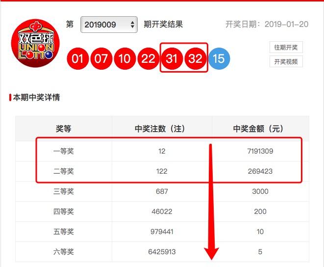 揭秘双色球第122期开奖结果，幸运数字背后的故事与彩民心声