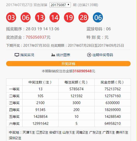 2017年双色球开奖查询历史，回顾与解析