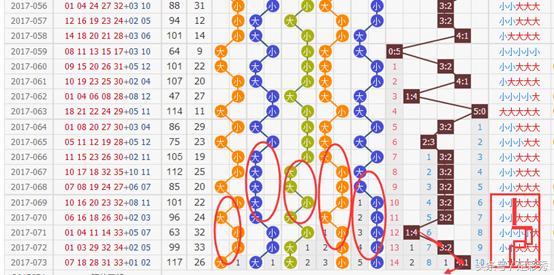 大乐透出号规律深度剖析与总结，揭秘数字背后的秘密