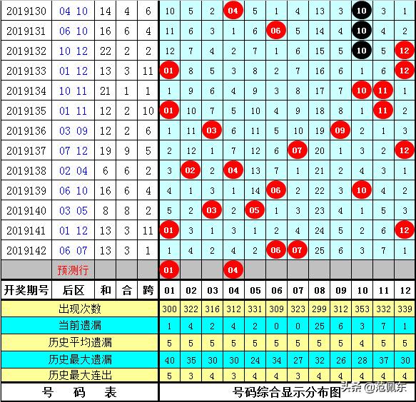 19143期大乐透开奖结果揭晓，梦想与幸运的碰撞