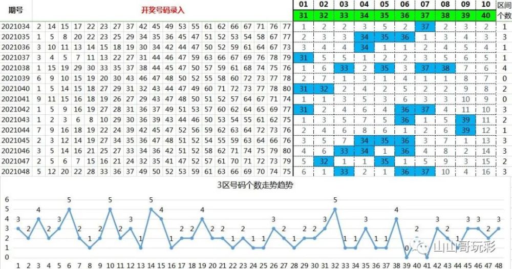 探索双色球旋转矩阵中的6保五策略