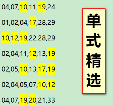 探索双色球旋转矩阵中的6保6公式软件，智慧投注的奥秘