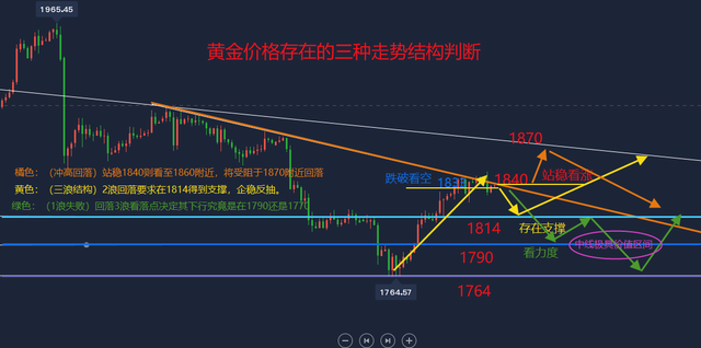 数字规律与策略