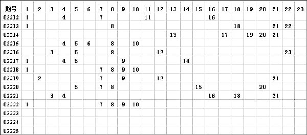 湖北体彩22选5走势图，数字背后的智慧与乐趣