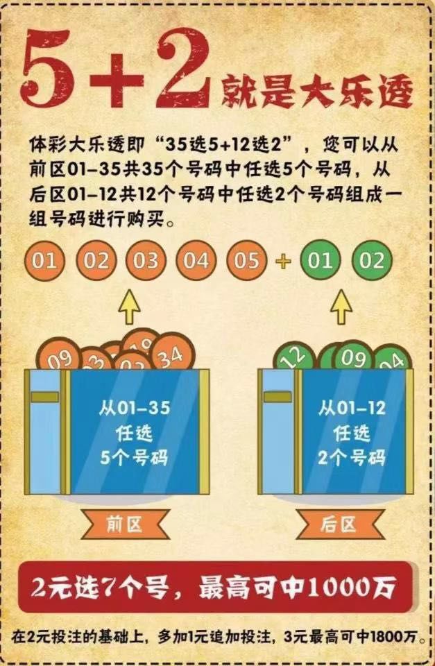 探索大乐透彩票规则，解锁中奖秘籍
