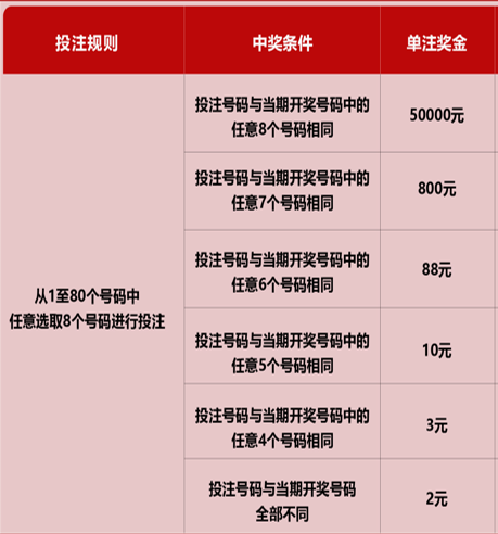 中奖规则