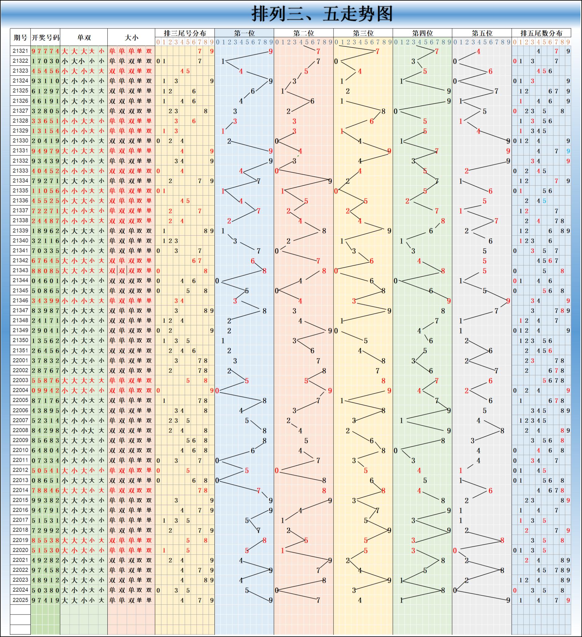 探索爱彩人大乐透基本走势图，理性与幸运的交织