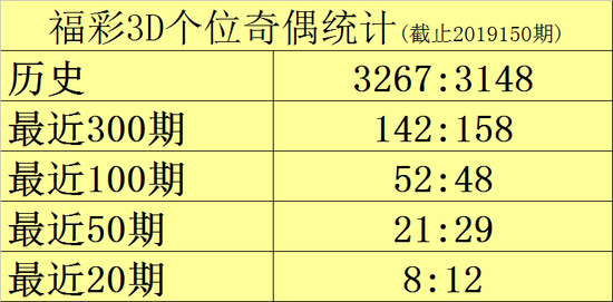 3D和值包点玩法，解锁数字彩票的趣味与策略