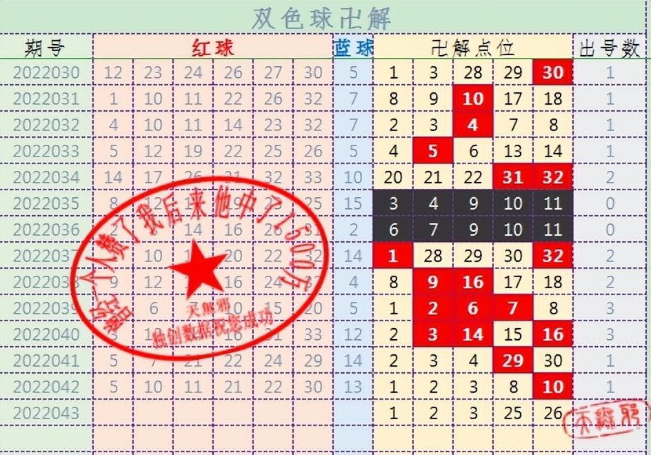 双色球小幸运，中得两个红球，也能收获惊喜