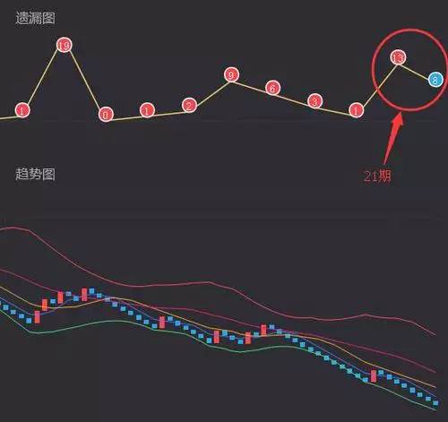 福彩3D乐彩网17500走势图深度解析，探寻千期数据背后的规律与策略