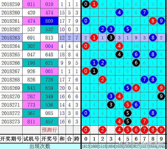3D和值感觉与走势图，解锁彩票分析的秘密