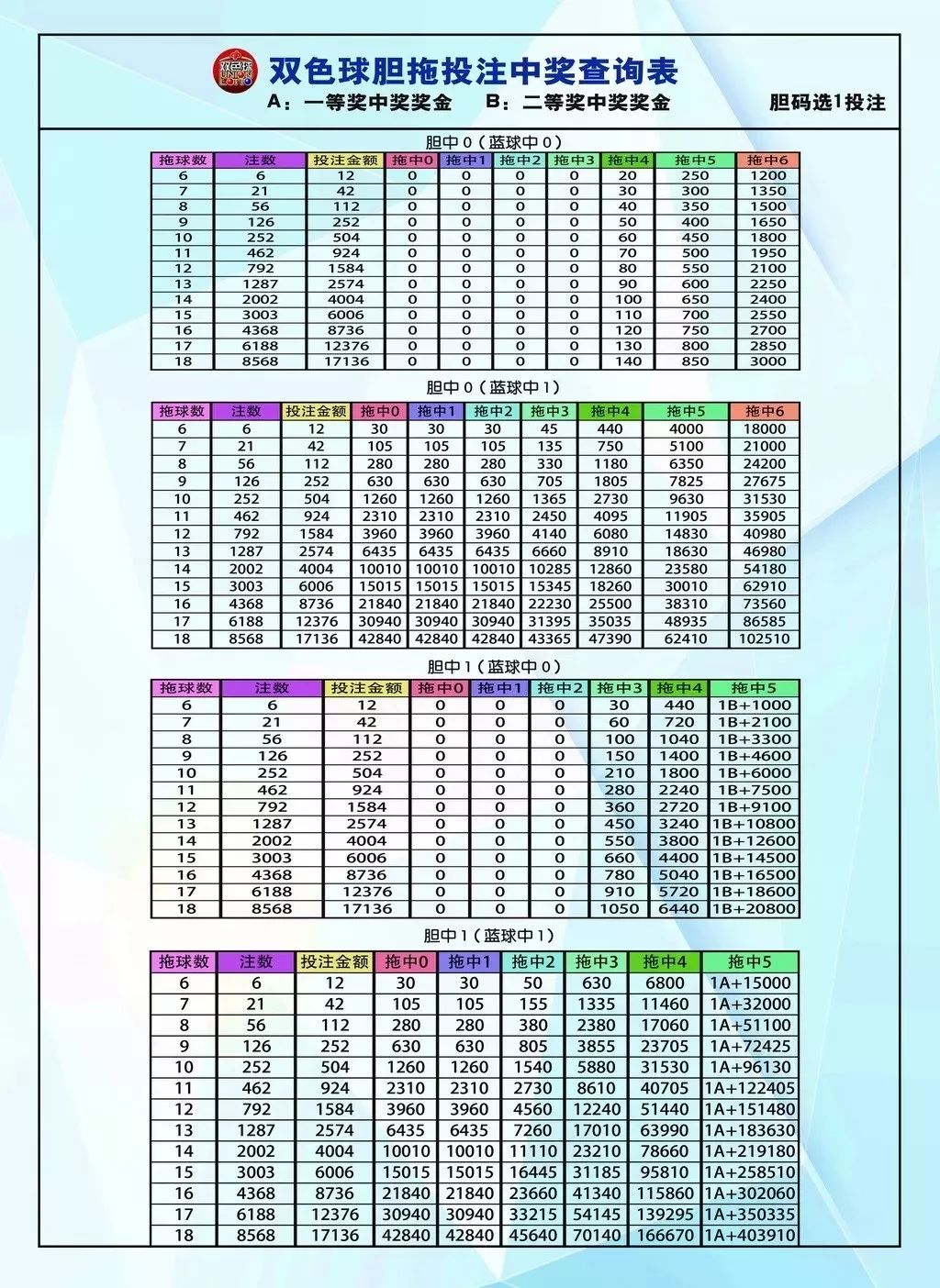 双色球复式投注策略与82元价格表计算解析
