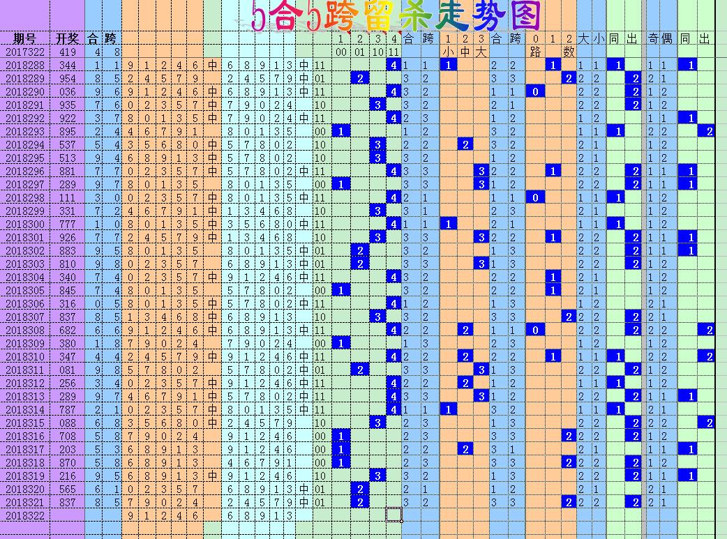 3D跨度走势图，500期开奖图深度解析与未来趋势预测