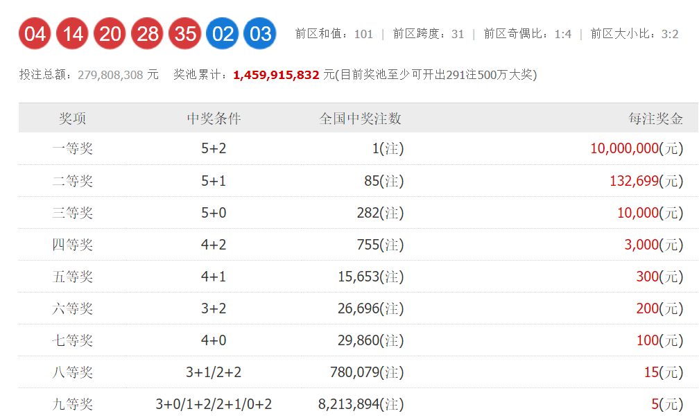 超级大乐透23145期开奖结果揭晓，梦想与幸运的碰撞