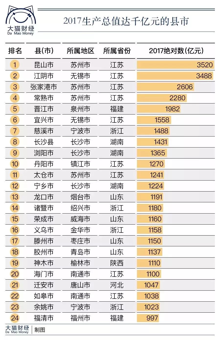 澳门彩票数字化