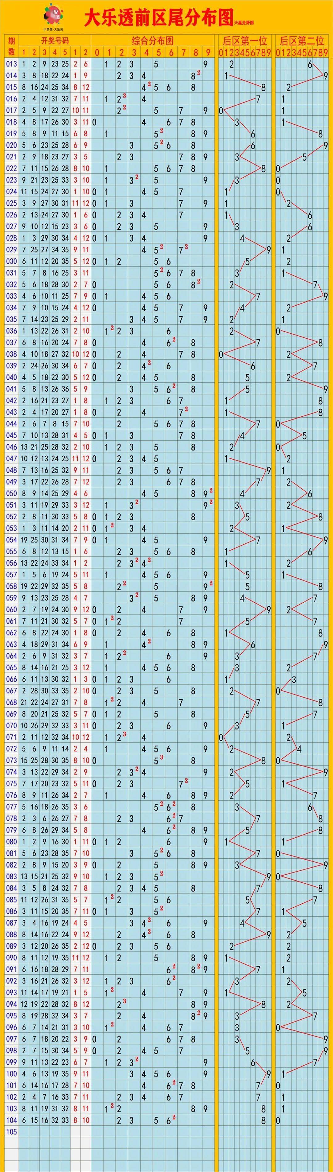 排列五跨度走势图综合版旧版，历史与未来的交汇点