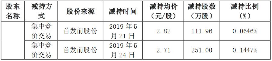 探索南国置业股票的潜力与挑战，一场南方的投资之旅