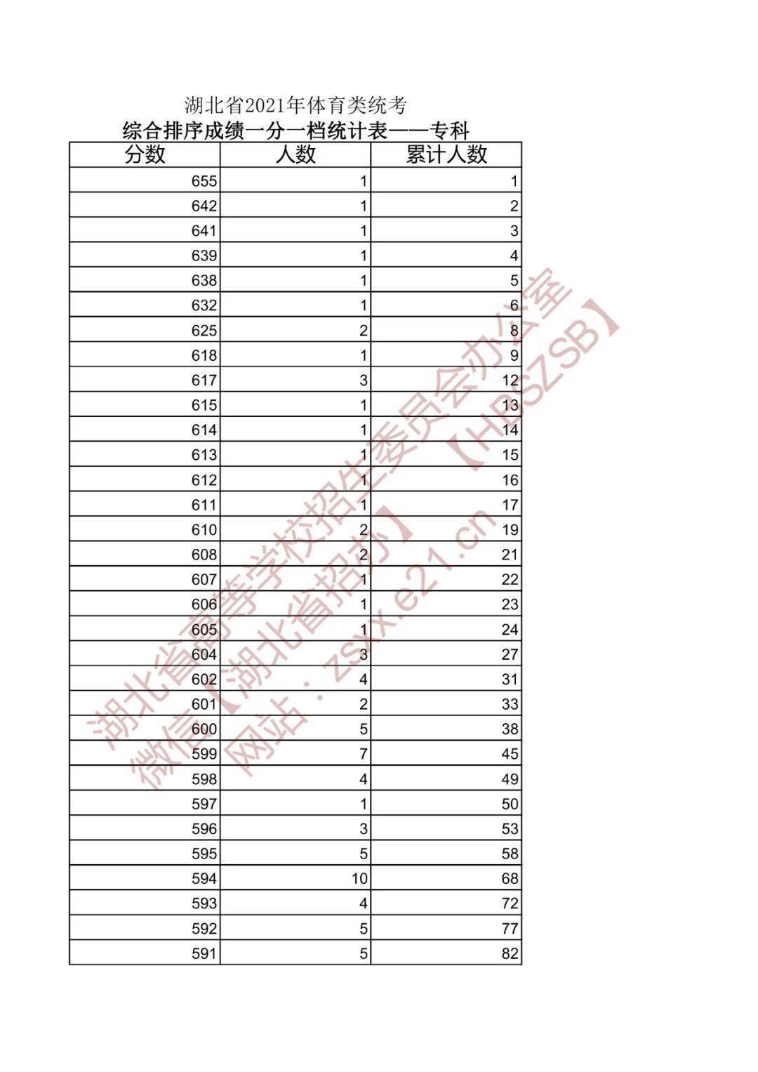 2021年高考一分一段表，解读与启示
