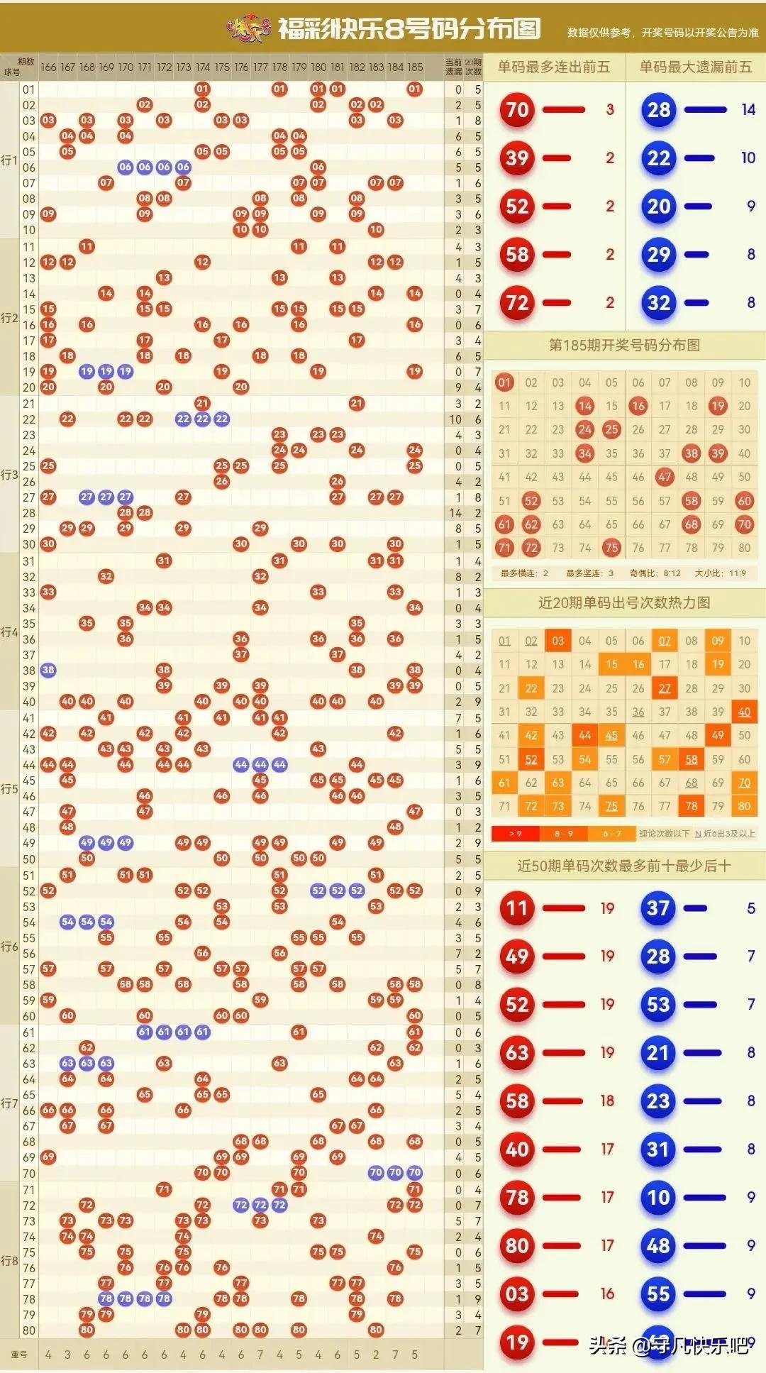 数字规律分析