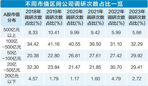 校企合作 第129页