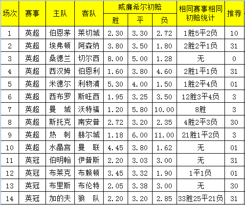 河北11选5任五遗漏，解读与策略分析