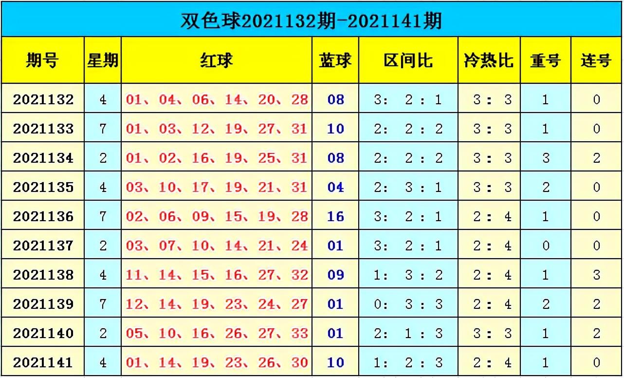 双色球21142期，深度解析与最新预测