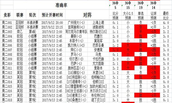 胜平负策略