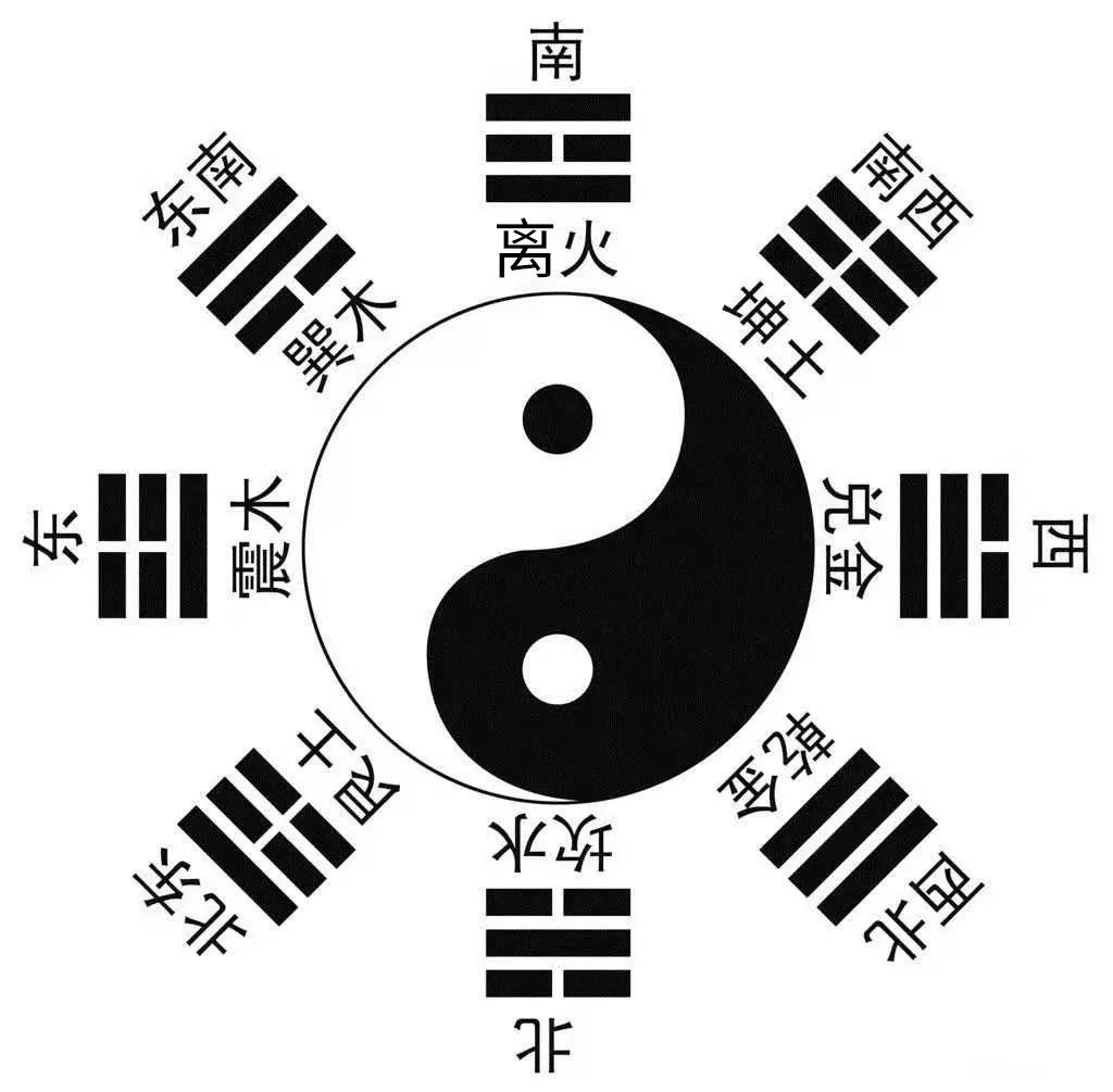八卦九宫图解全图，探秘古代智慧与现代应用的奇妙融合