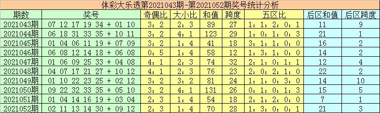 21053期大乐透开奖结果揭晓，梦想与幸运的碰撞
