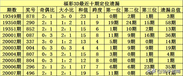 揭秘3D彩票中的双胆独胆与必下一10中10的真相