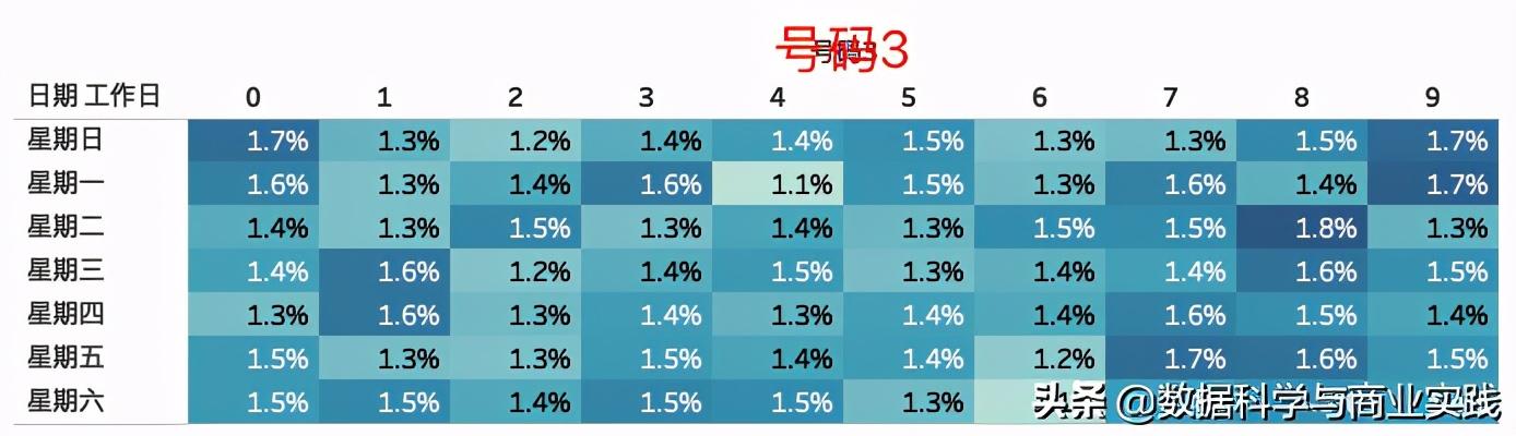 探索棑列三试机号的奥秘，解码彩票选号的智慧与策略