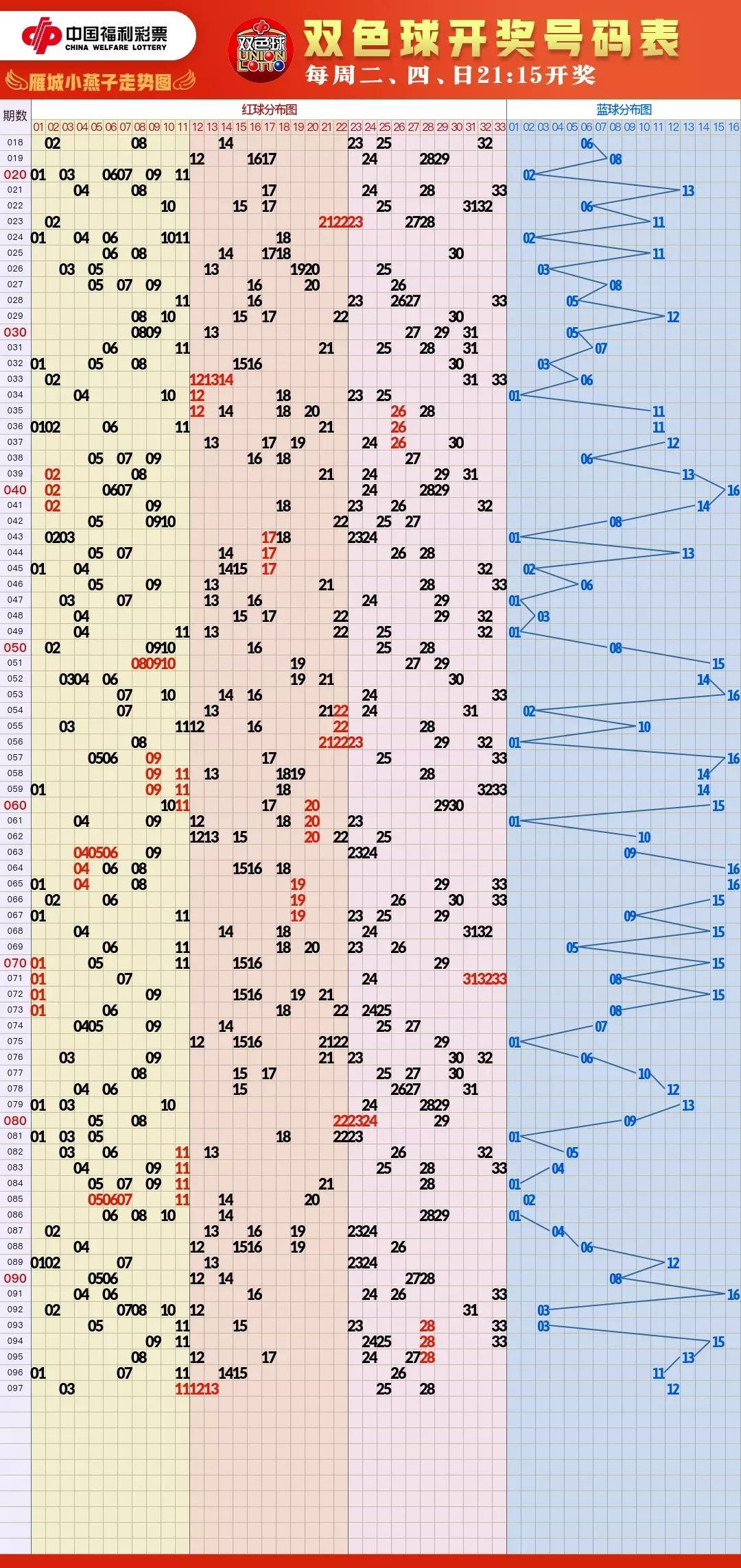 3D出号走势图，透视彩票背后的数字艺术