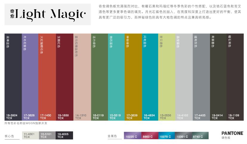 7星彩走势图带连线坐标，解析与预测的深度指南