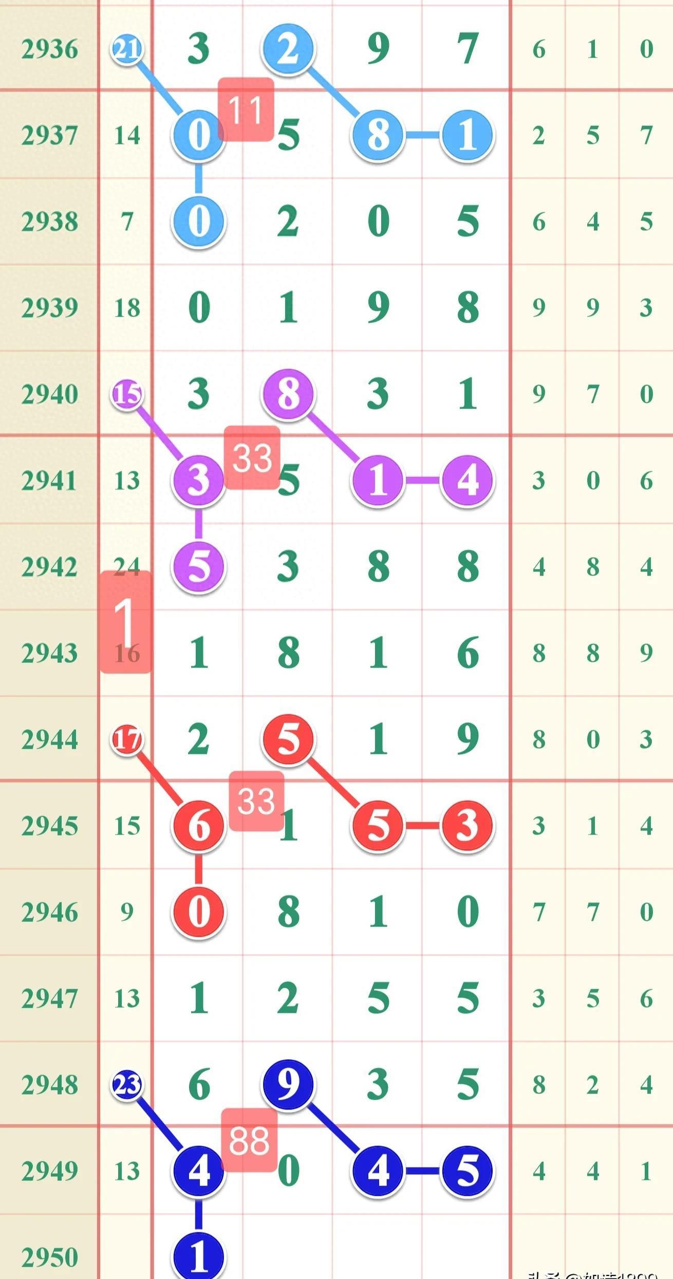 七星彩数学计算方法，解锁数字背后的奥秘