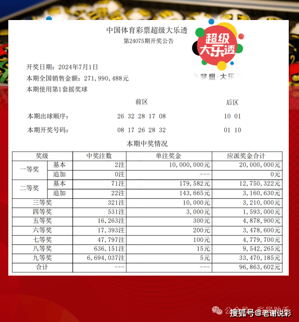 今日揭晓，体彩超级大乐透开奖号码的神秘面纱