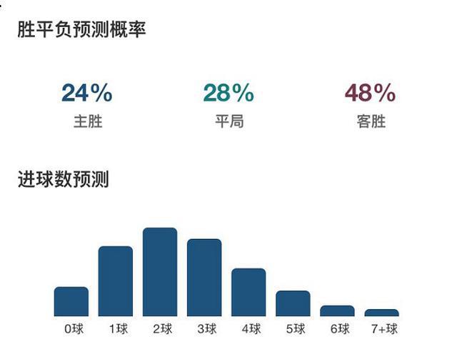 大数据在彩票预测中的潜力与挑战