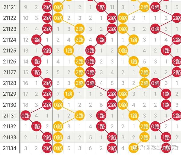 探索Dltzst大乐透走势图，揭秘数字背后的奥秘
