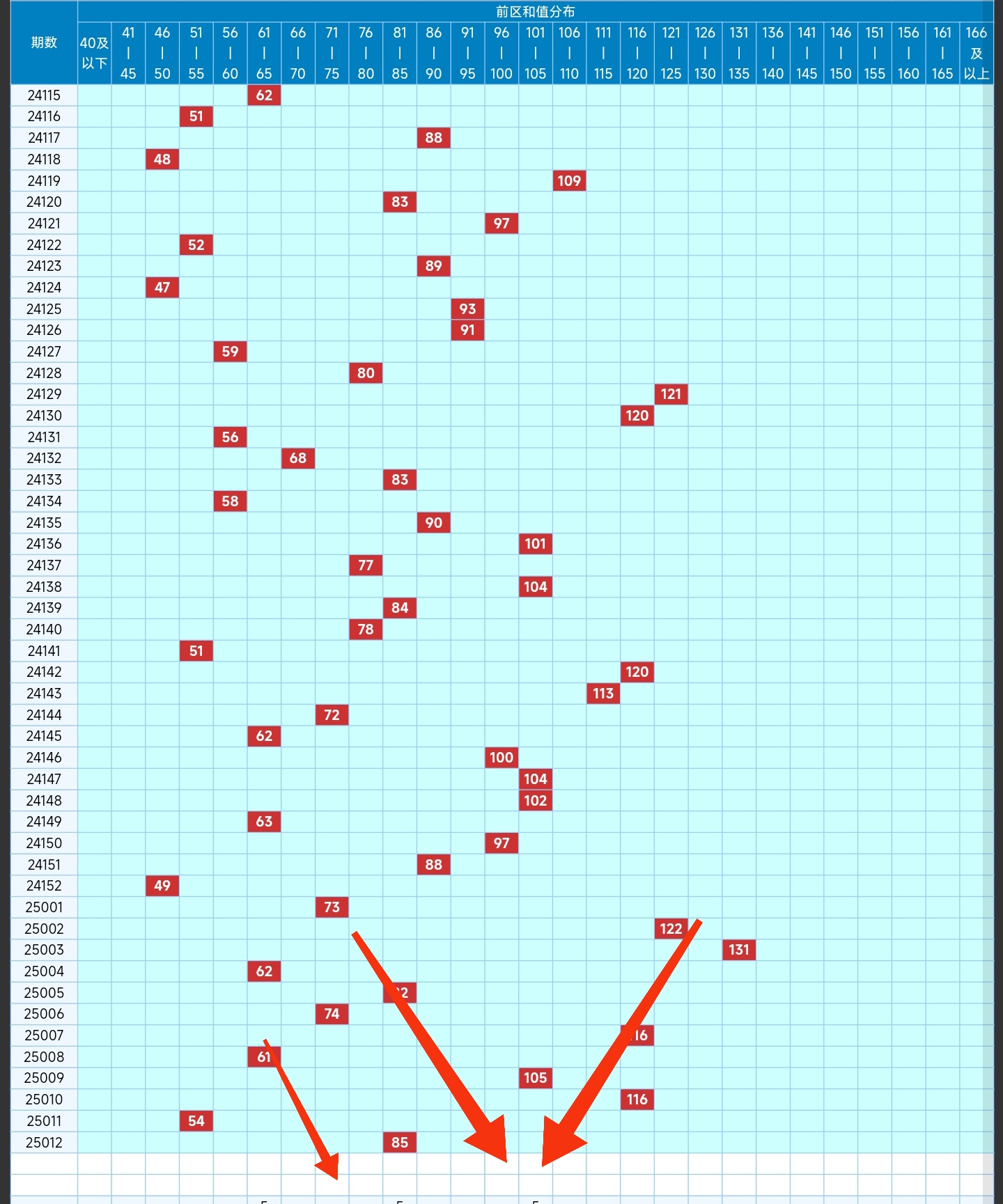 回顾2001年大乐透走势，历史轨迹与数字奥秘