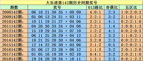 2013年大乐透走势图全图，揭秘彩票背后的数字奥秘