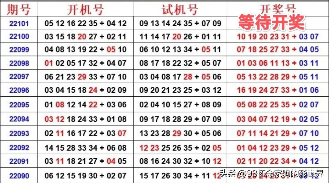 大乐透22101期晒票盛况，梦想与希望的碰撞