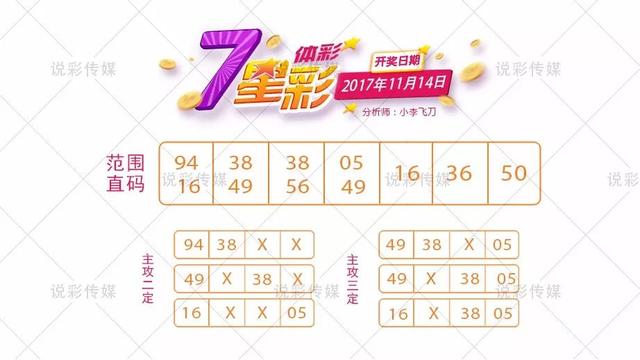 七乐彩，8个号码的智慧选择与策略