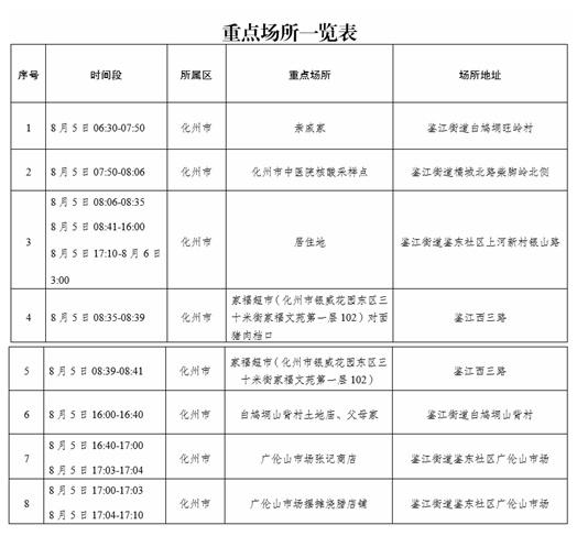 化州第四针新冠疫苗今日正式启动，筑牢全民免疫屏障的又一重要里程碑