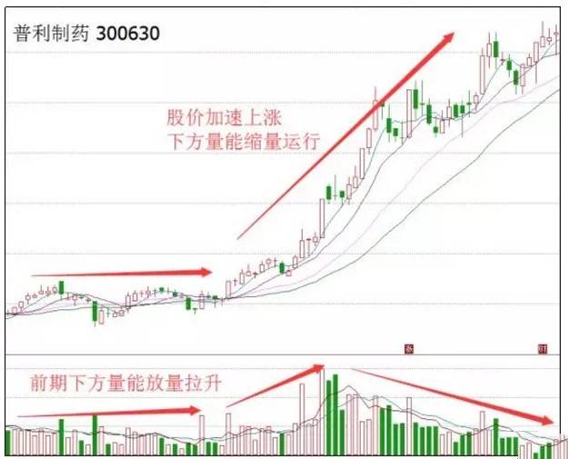 探索彩票三地最大值走势图，揭秘数字背后的奥秘