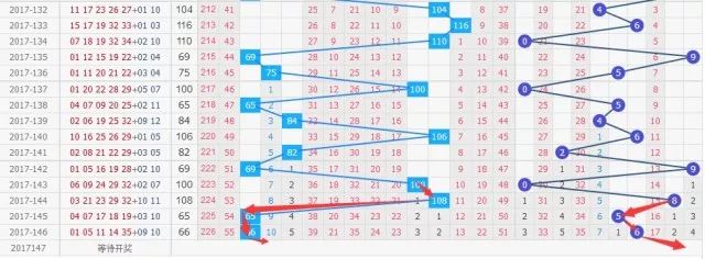 福彩3D大小综合走势图带连线，揭秘数字背后的奥秘