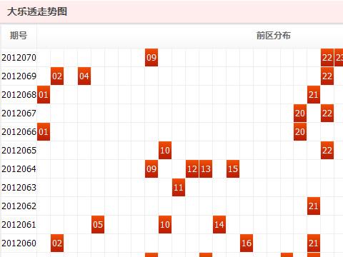 历史数据分析