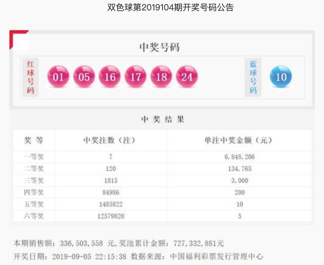 12月2日双色球开奖号码揭秘，幸运的数字与生活的奇迹